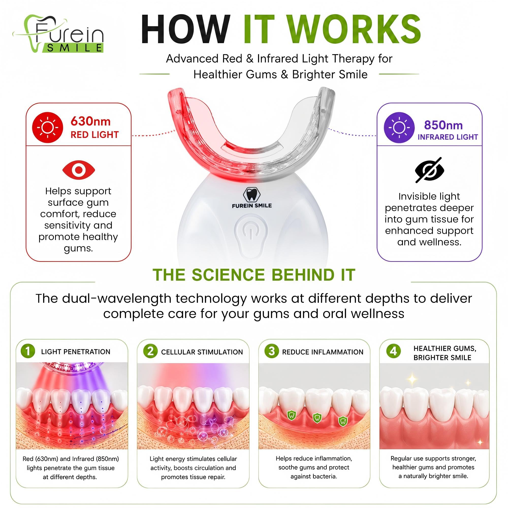 FUREIN SMILE uso sobre encías ilustra comodidad y aplicación sencilla