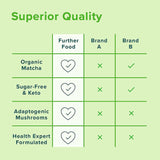 Further Food etiqueta nutricional destacando colágeno 20g por porción
