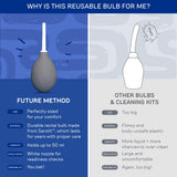 FUTURE METHOD pera junto a productos de higiene para preparación completa