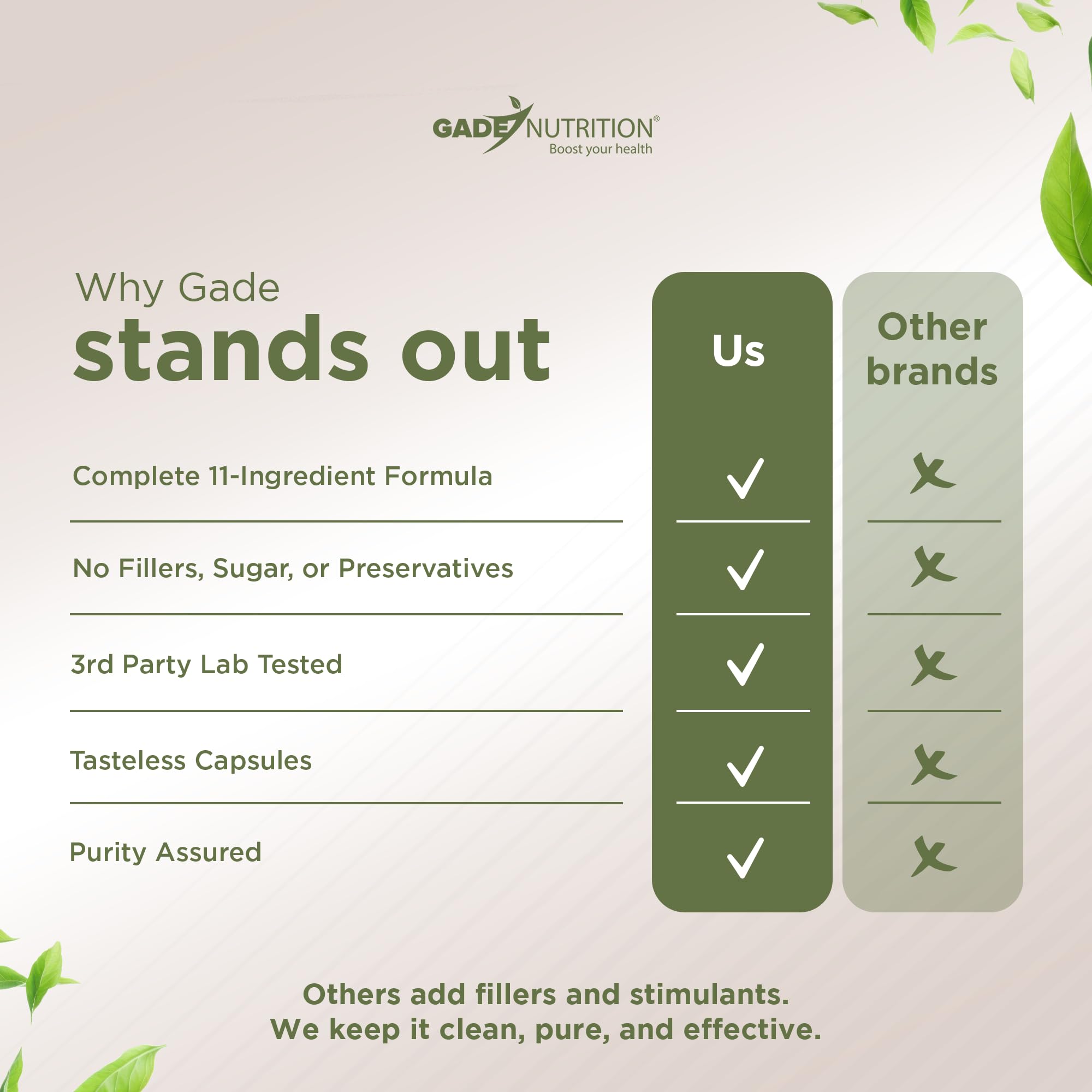 Gade Nutrition ingredientes botánicos reunidos para explicar origen natural
