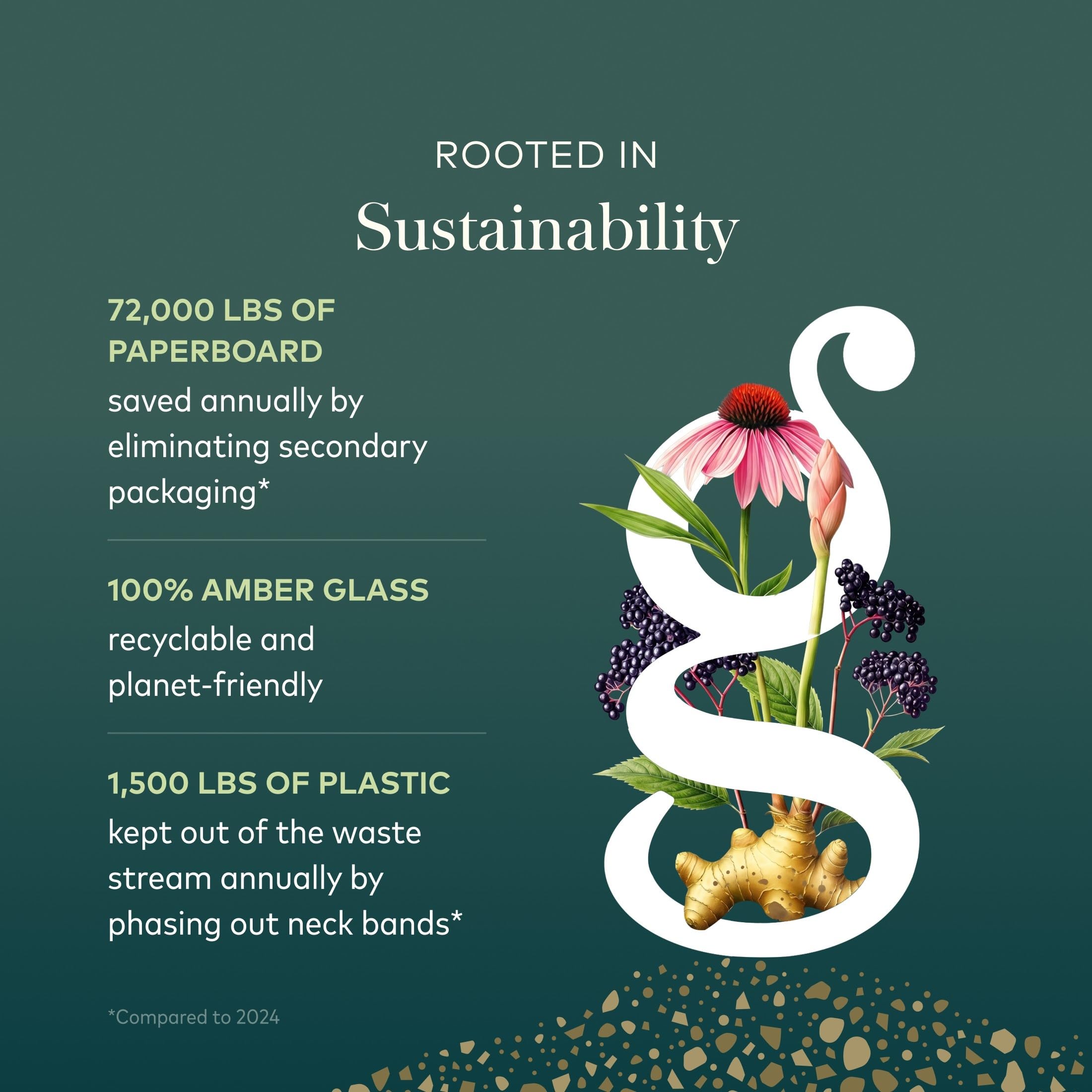 Gaia Herbs paisaje agrícola que sugiere fuentes rastreables y naturales