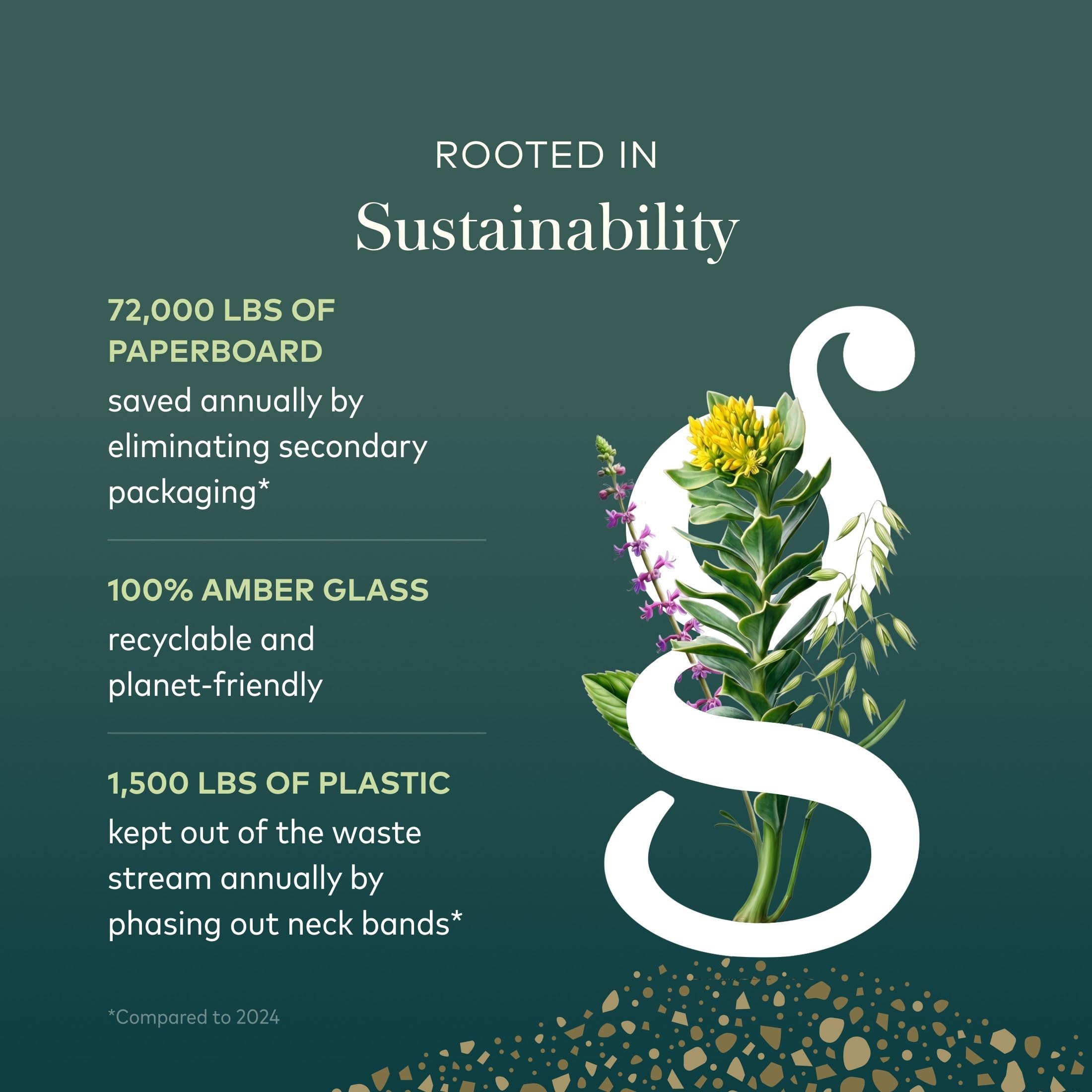 Gaia Herbs producto con embalaje ecológico resaltando compromiso sostenible