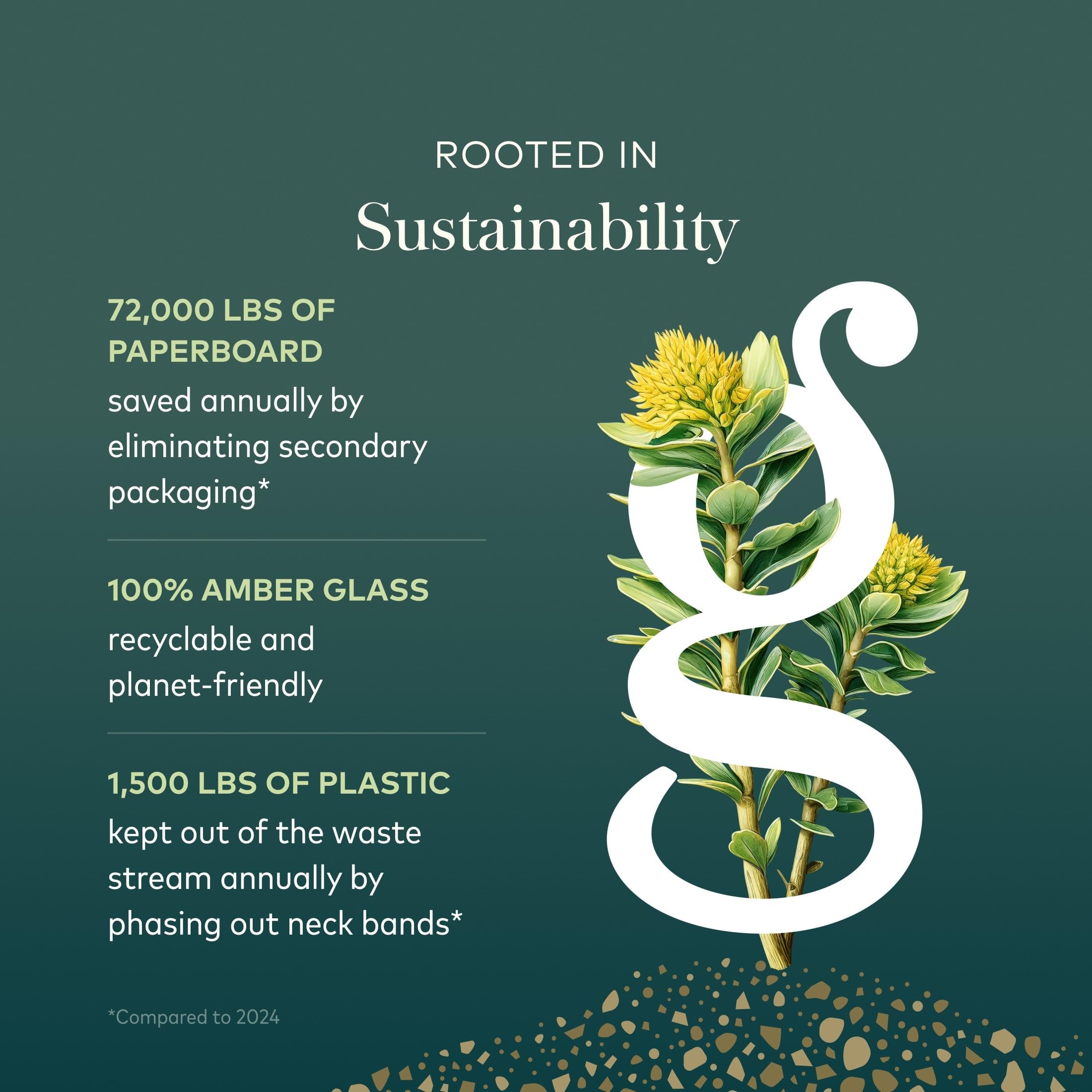 Gaia Herbs sello de sostenibilidad destacando abastecimiento responsable