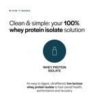 Gainful en avena casera para añadir proteína a comidas diarias