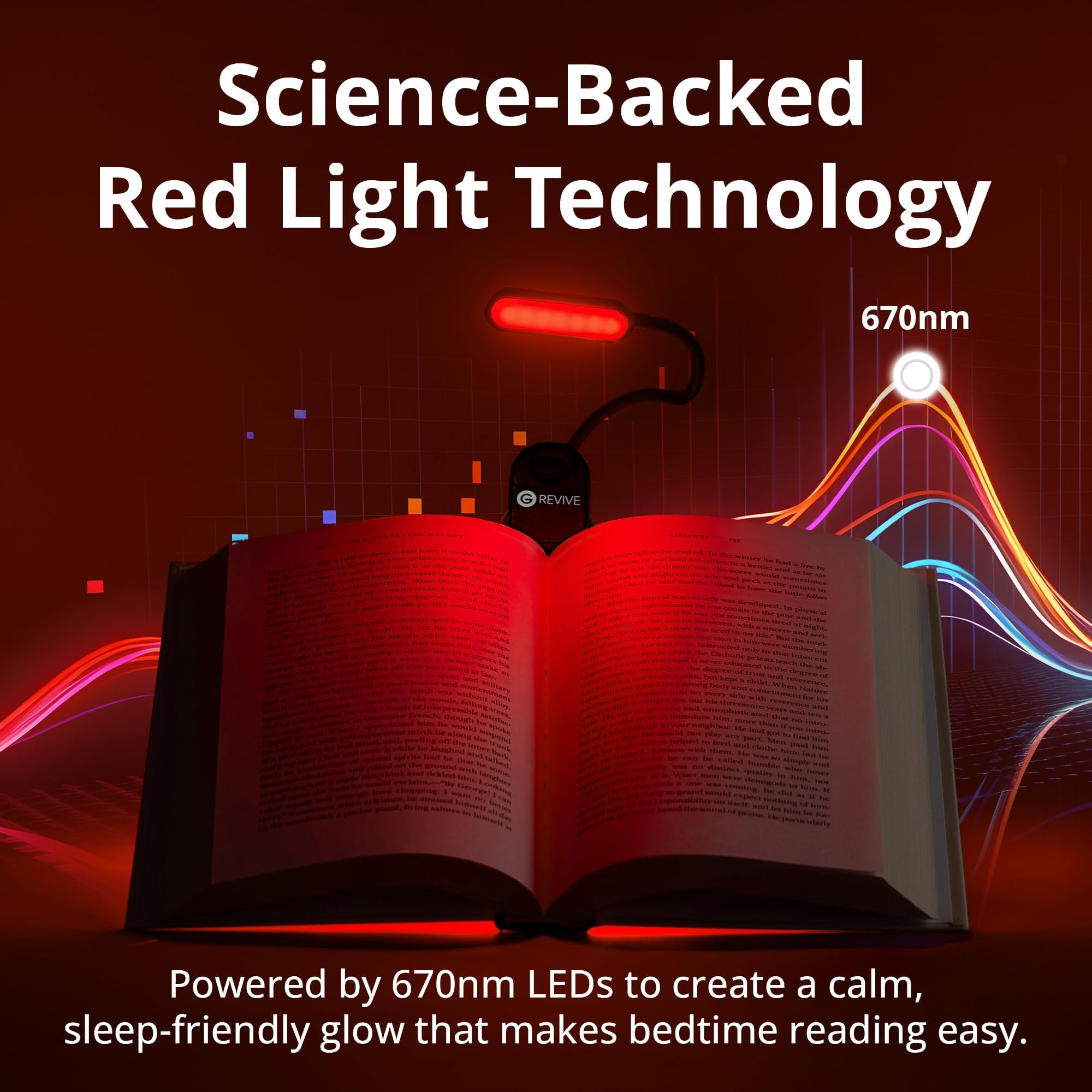 Gamma Revive detalle del LED 670nm que minimiza luz azul