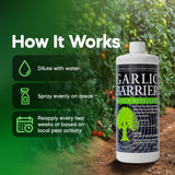 Garlic Barrier aplicado en invernadero protegiendo esquejes y bandejas