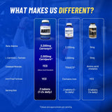 Gaspari Anavite tabletas en mano para comparar tamaño y dosificación