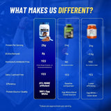 Gaspari Nutrition vaso con mezcla homogénea listo para consumo post-entreno