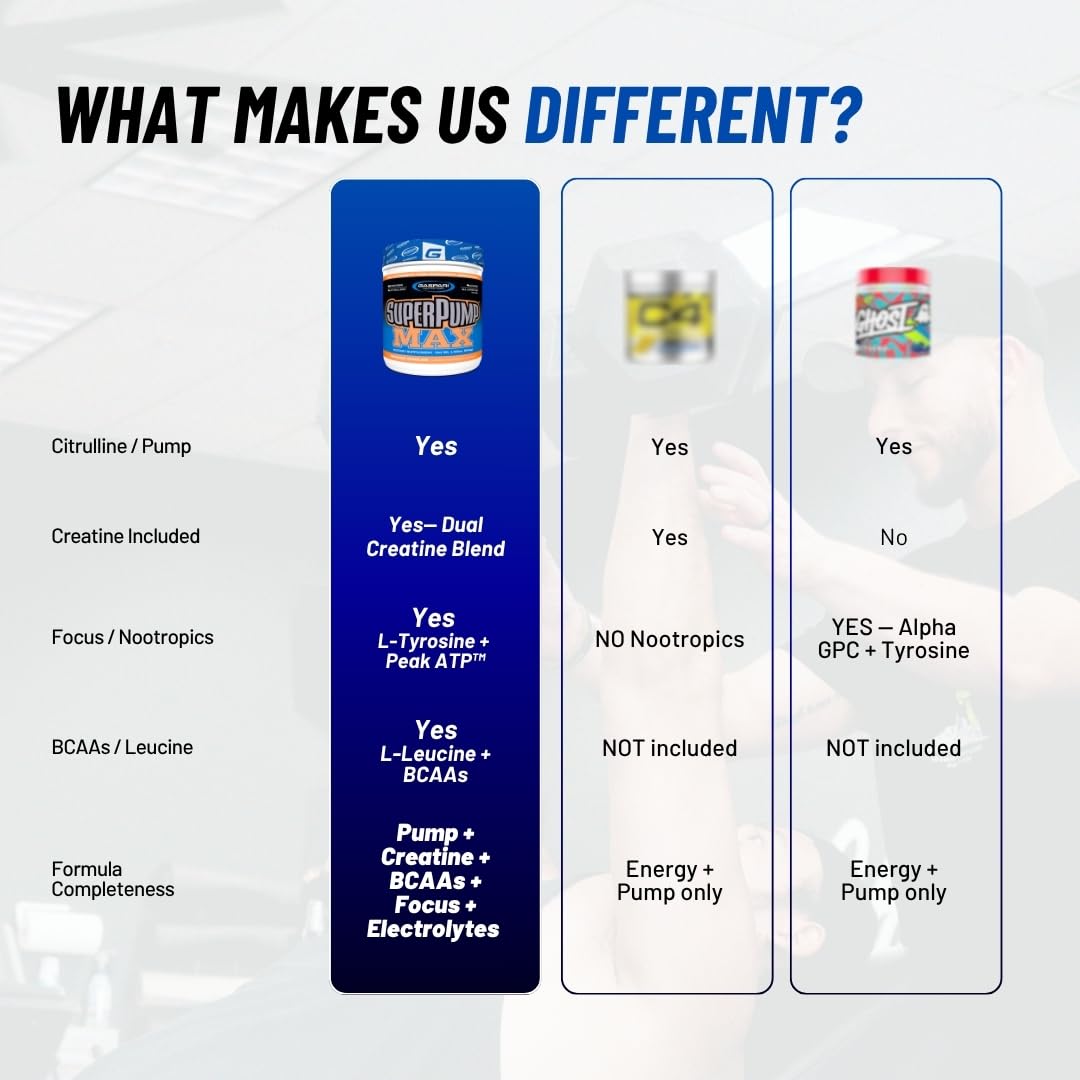 Gaspari Nutrition SuperPump MAX etiqueta y tabla nutricional con información clara
