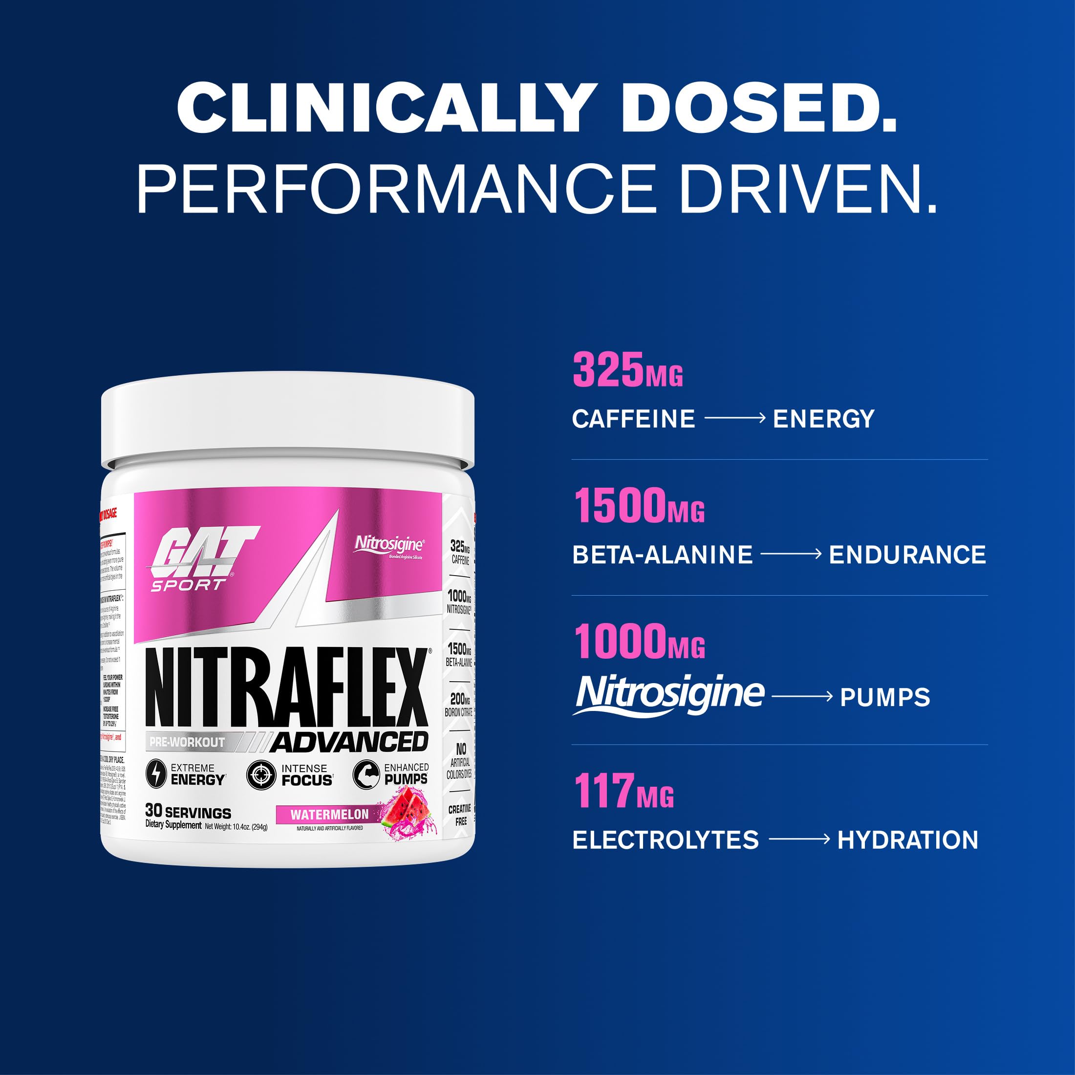 GAT SPORT NITRAFLEX usado en gimnasio durante levantamiento, energía sostenida