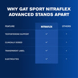 GAT SPORT NITRAFLEX tabla de ingredientes, claridad sobre componentes activos