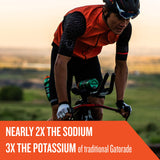 Gatorade Endurance etiqueta con información de sodio y uso