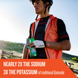 Comparación de tamaño de un sobre Gatorade Endurance respecto a mano,portátil