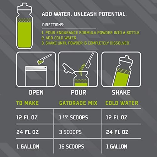 Gatorade Endurance etiqueta nutricional con electrolitos y sin sabores artificiales