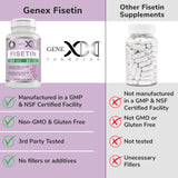Genex Formulas envase abierto con cápsulas dentro que ilustra cantidad
