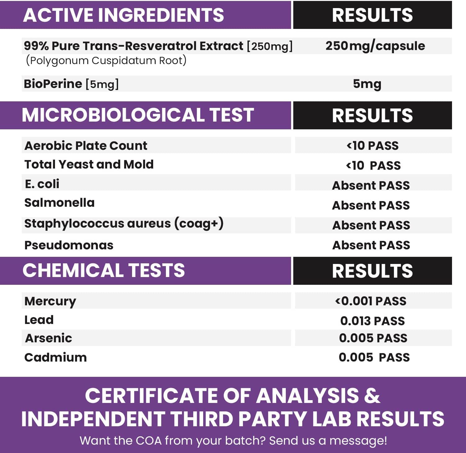 Genex Formulas etiqueta con ingredientes y certificaciones visibles