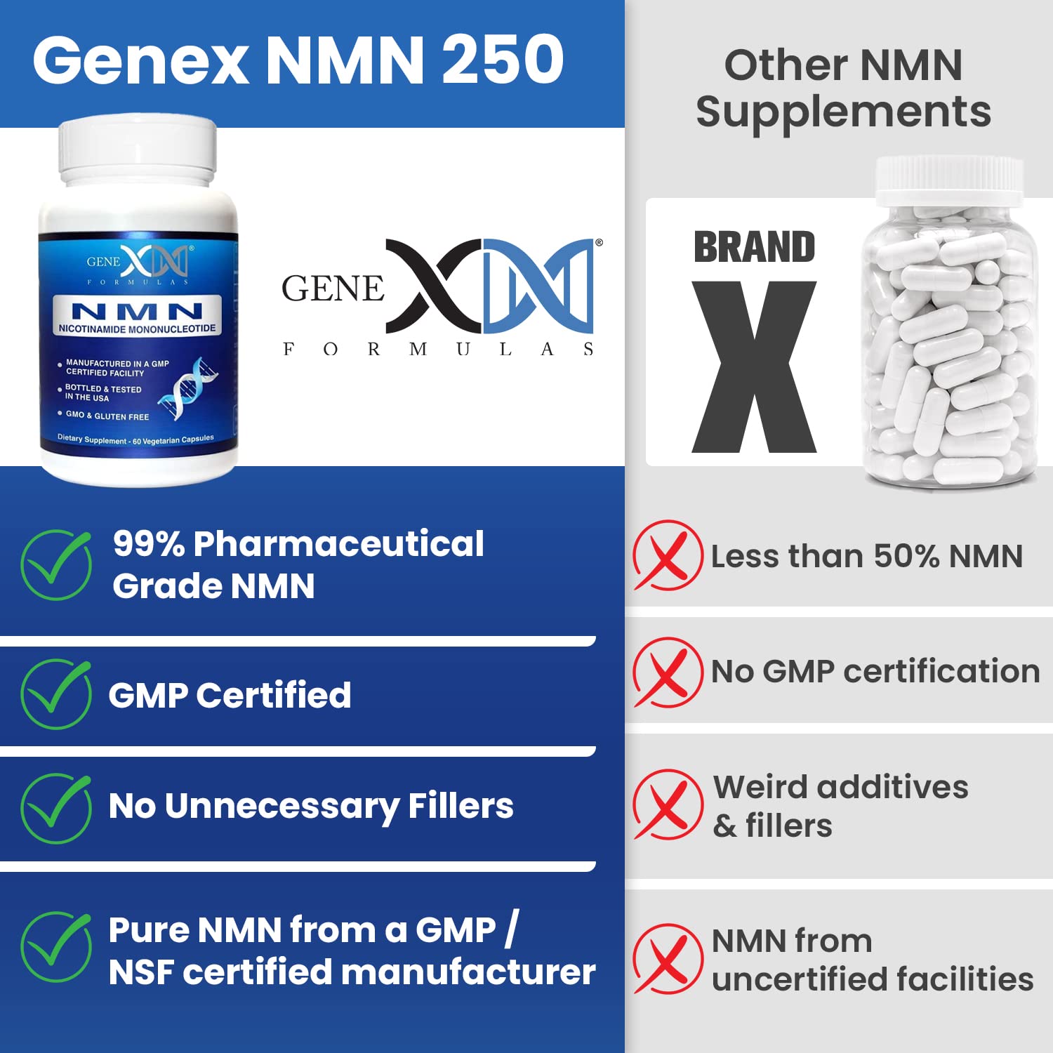 Genex Formulas etiqueta con información nutricional y pureza, aporta transparencia