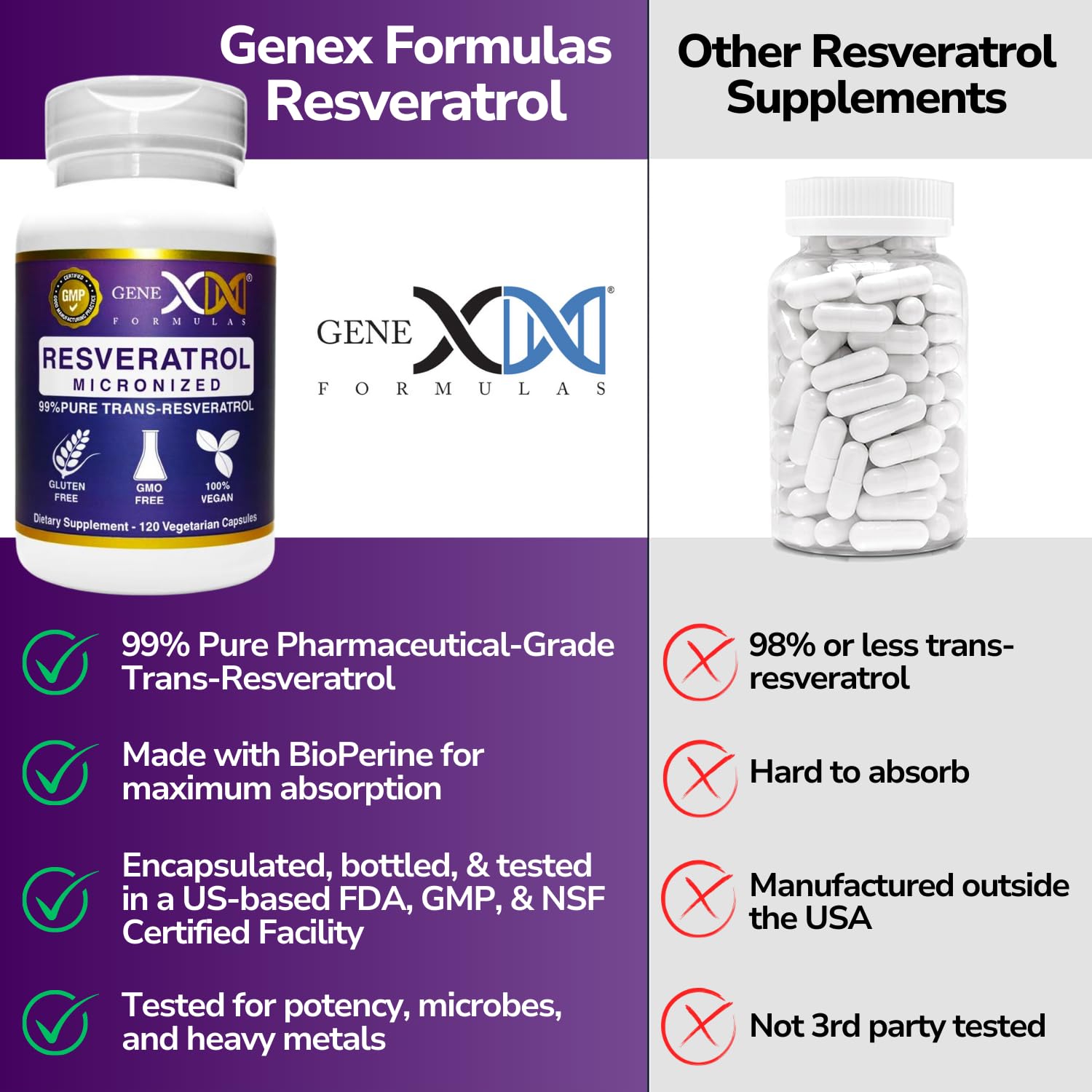 Genex Formulas frasco opaco y tapa que protege la estabilidad