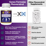 Genex Formulas frasco opaco y tapa que protege la estabilidad