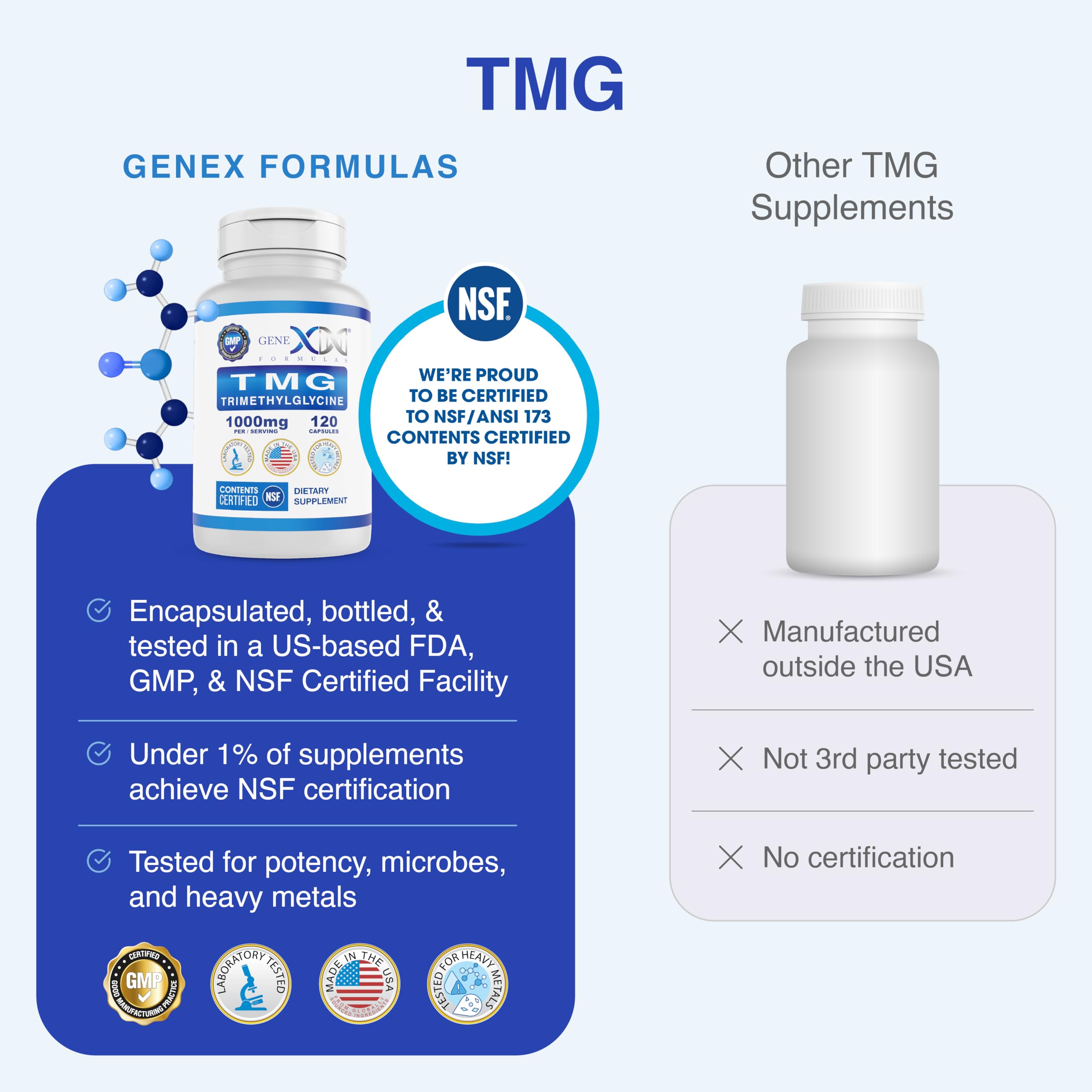 Genex Formulas cápsulas junto a un vaso, sugerencia de uso matinal