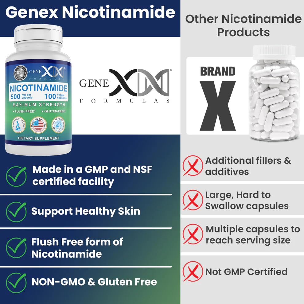 Genex Formulas frasco junto a cremas mostrando complemento en rutina de piel