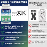 Genex Formulas frasco junto a cremas mostrando complemento en rutina de piel