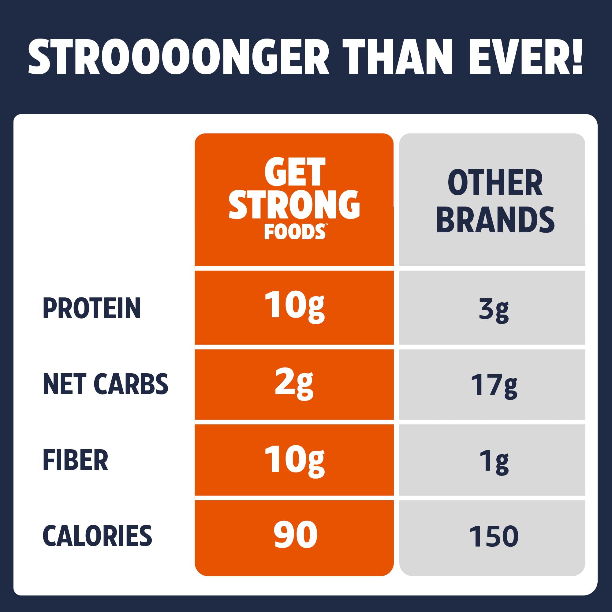 Get Strong Foods galletas servidas tras entrenamiento para recuperación ligera y proteína