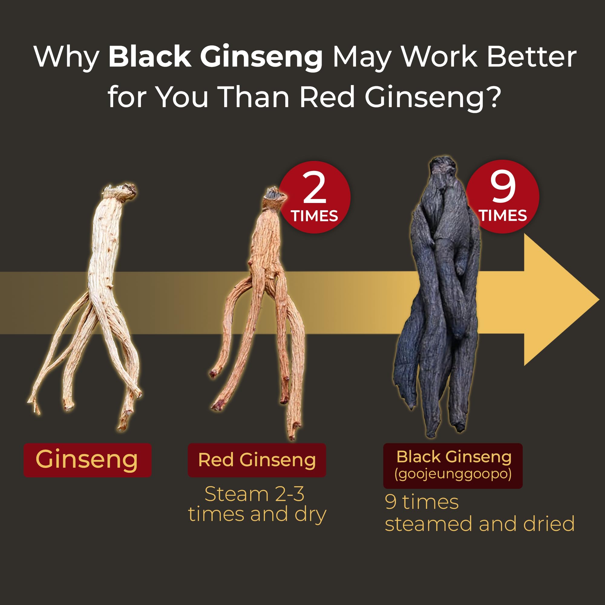 GeumHeuk polvo de ginseng negro textura fina y homogénea