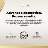 gflow vitamins ilustración de diez formas de magnesio y sus roles