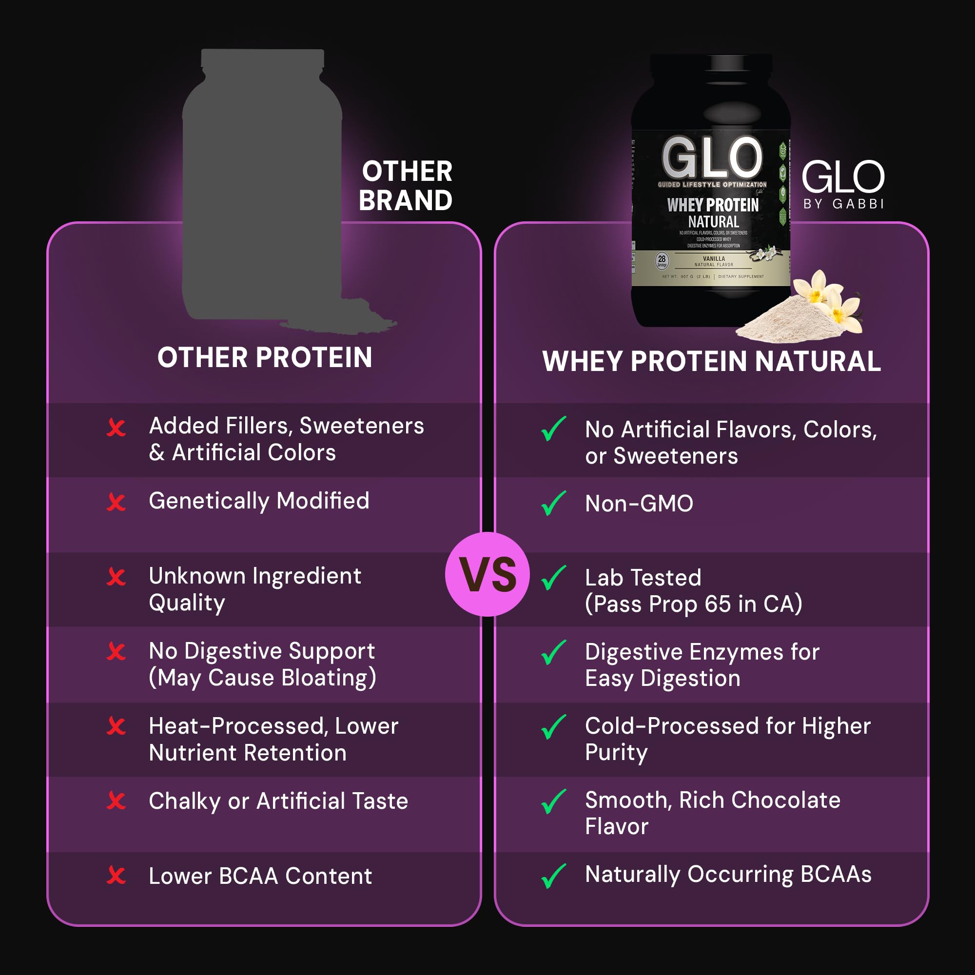 GLO primer plano de polvo con textura fina y mezcla homogénea