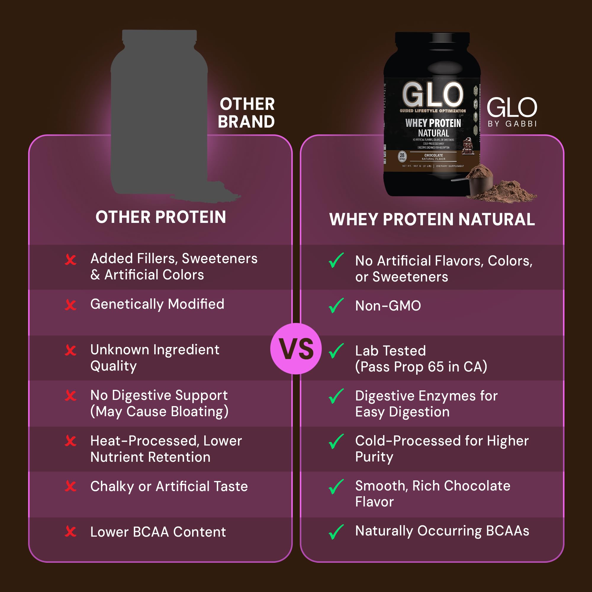 GLO batido de proteína servido en vaso, lista para consumo post entreno