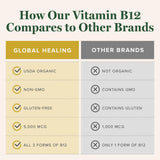 Global Healing Center etiqueta con información de ingredientes y origen