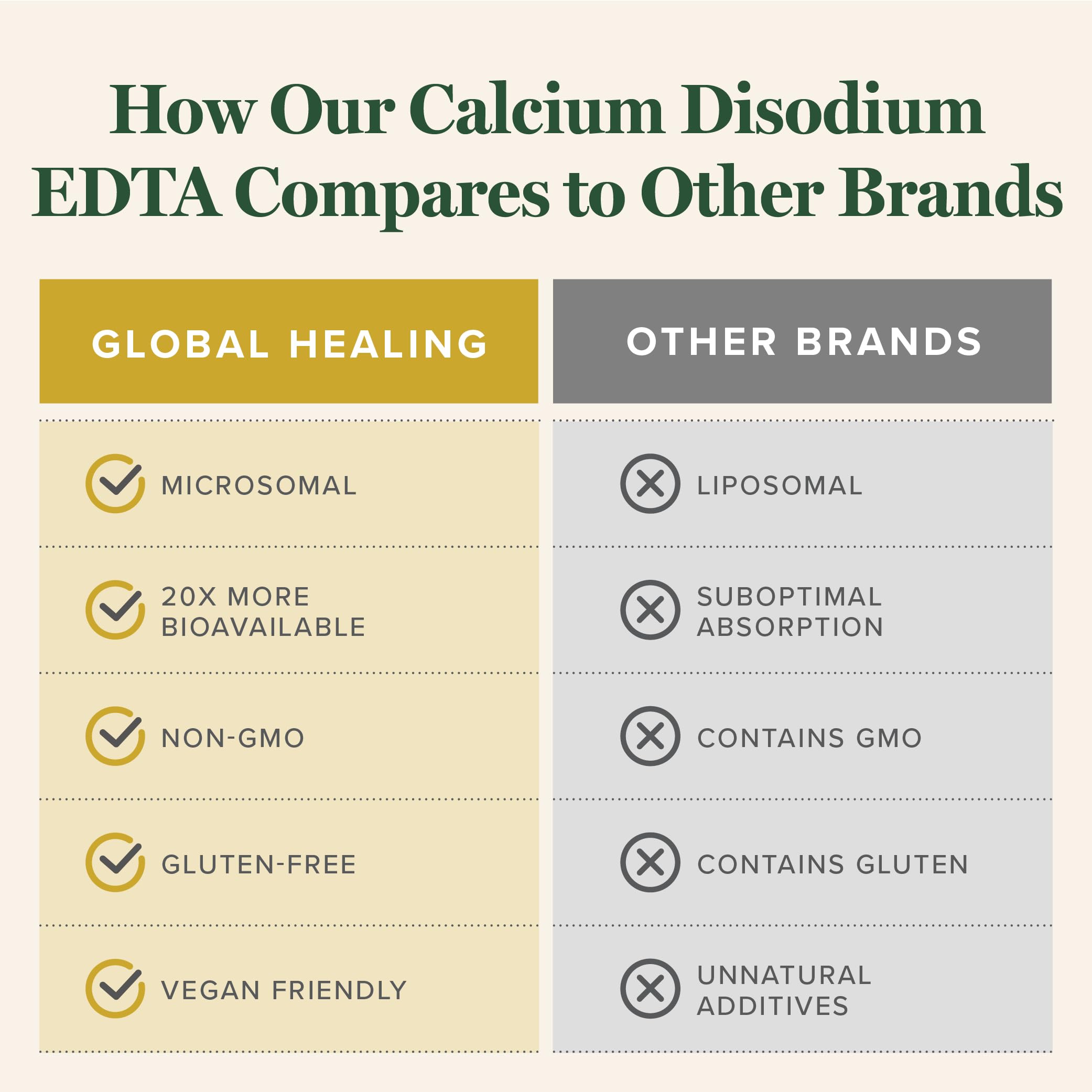 Global Healing etiqueta con lista de ingredientes y calidad fabricada