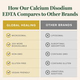 Global Healing etiqueta con lista de ingredientes y calidad fabricada