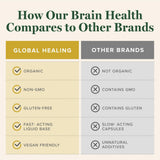 Global Healing Center etiqueta con sellos USDA Organic y datos, transmite confianza