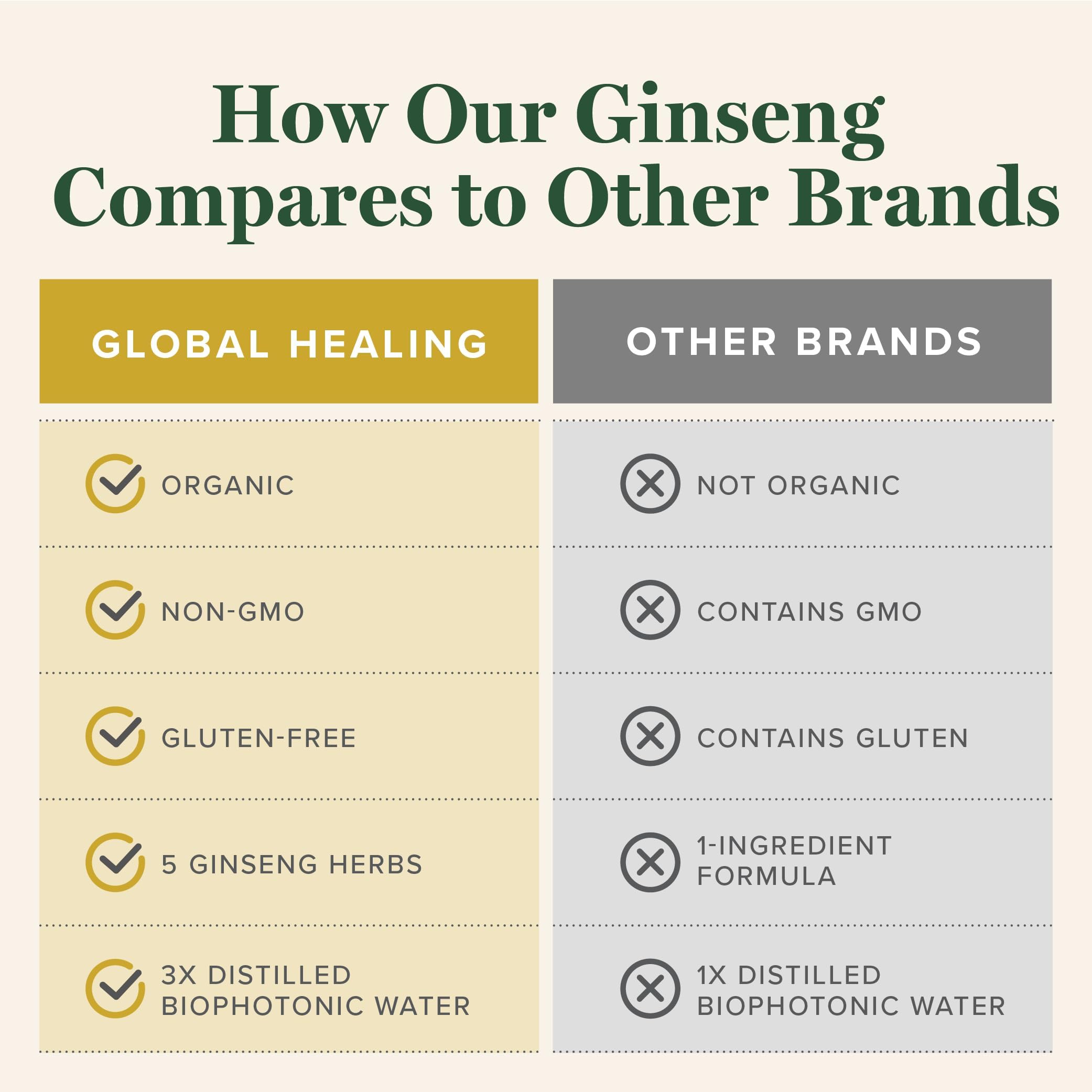 Global Healing Center frasco 2 oz para comparar tamaño real