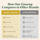 Global Healing Center frasco 2 oz para comparar tamaño real