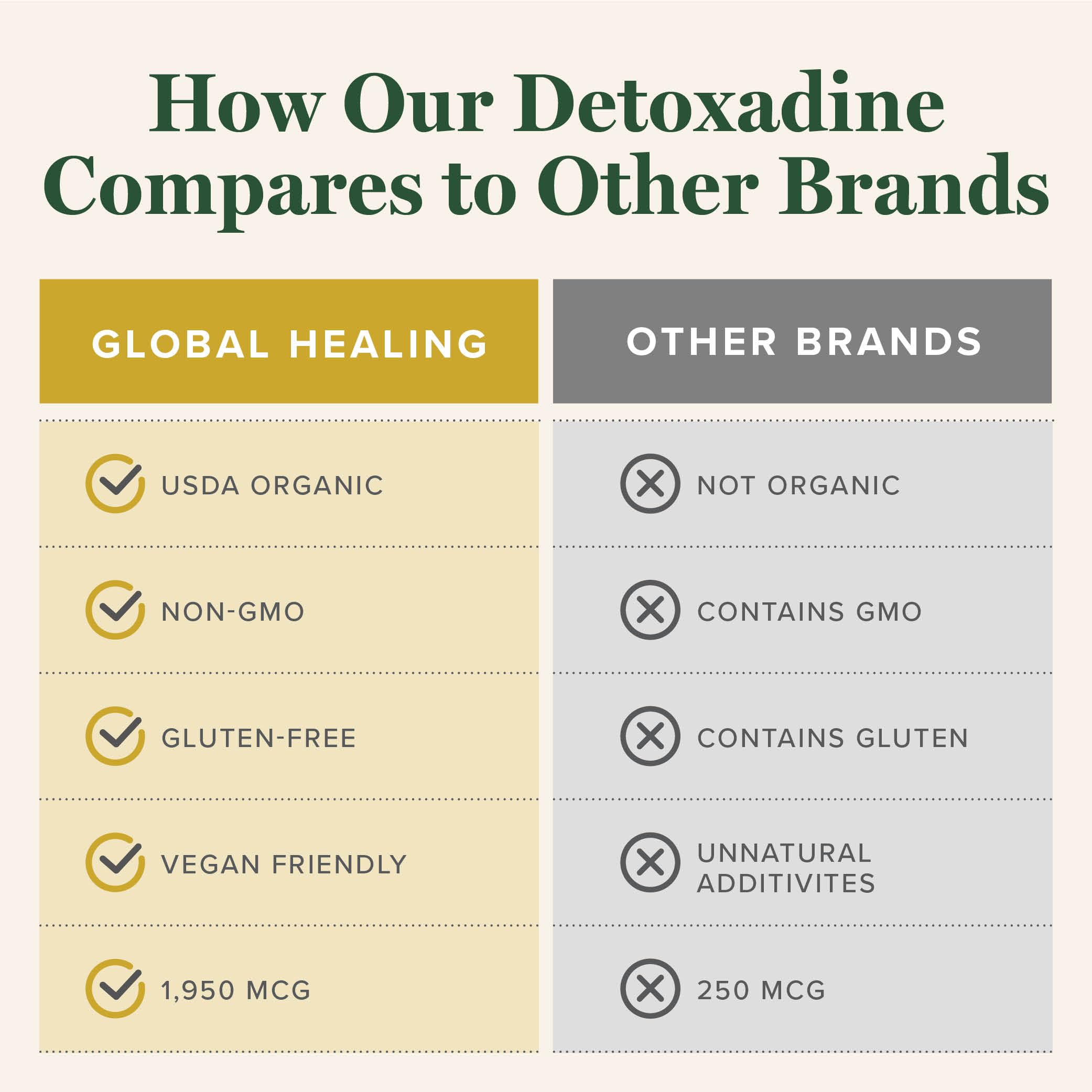 Global Healing Center frasco Detoxadine en mano para comparar tamaño y transporte fácil