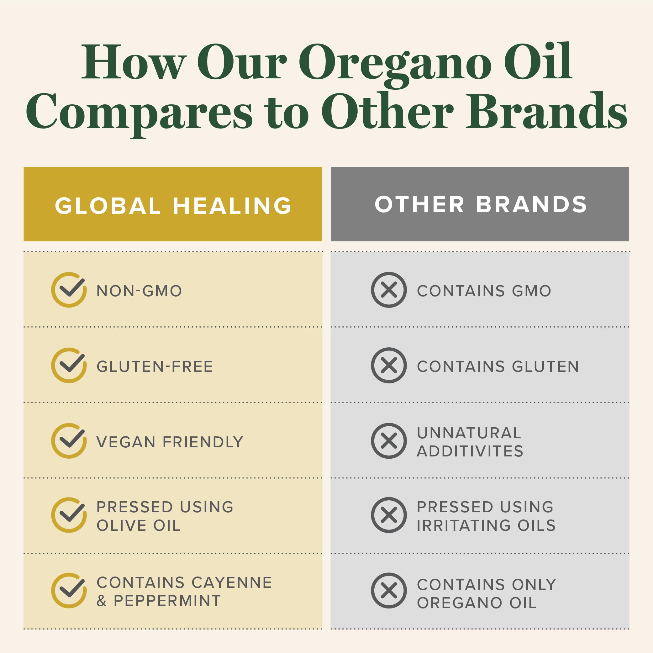 Global Healing Center etiqueta detalle con lista de ingredientes orgánicos