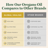 Global Healing Center etiqueta detalle con lista de ingredientes orgánicos