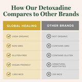 Global Healing Center etiqueta con ingredientes y dosificación visible, transparencia informativa