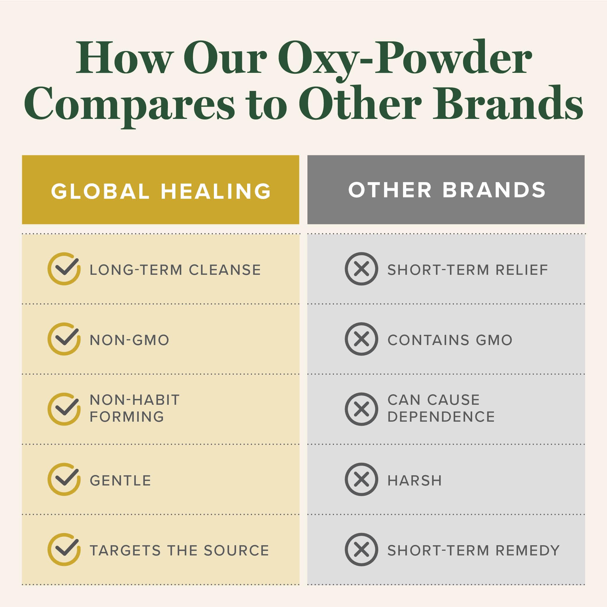 Global Healing Center Oxy-Powder junto a elementos cotidianos para comparar tamaño del frasco