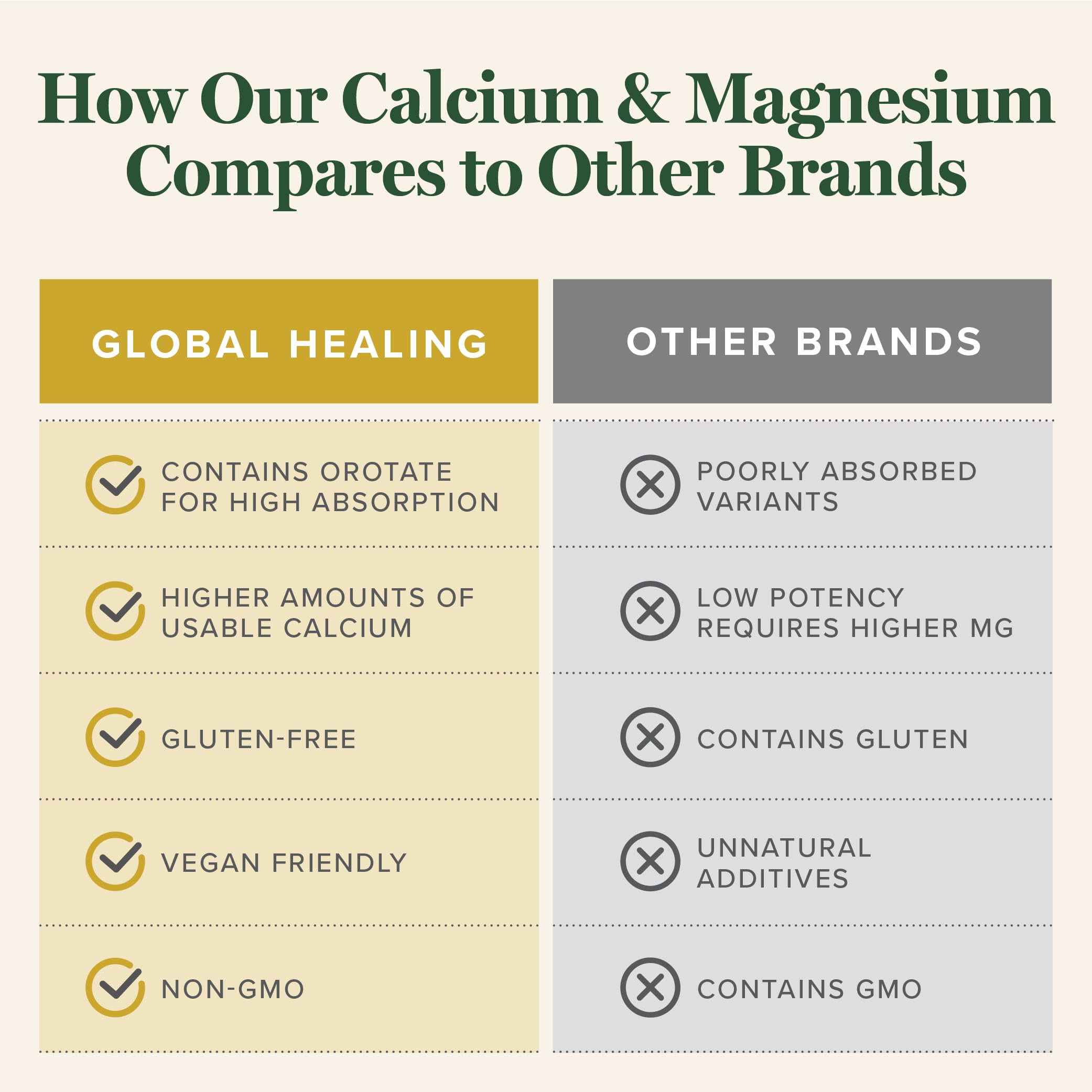 Global Healing Center ingredientes listados que muestran pureza y beneficios