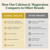 Global Healing Center ingredientes listados que muestran pureza y beneficios