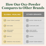 Global Healing Center etiqueta con ingredientes y datos del producto