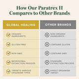Global Healing Paratrex II junto a una cucharilla para comparar tamaño