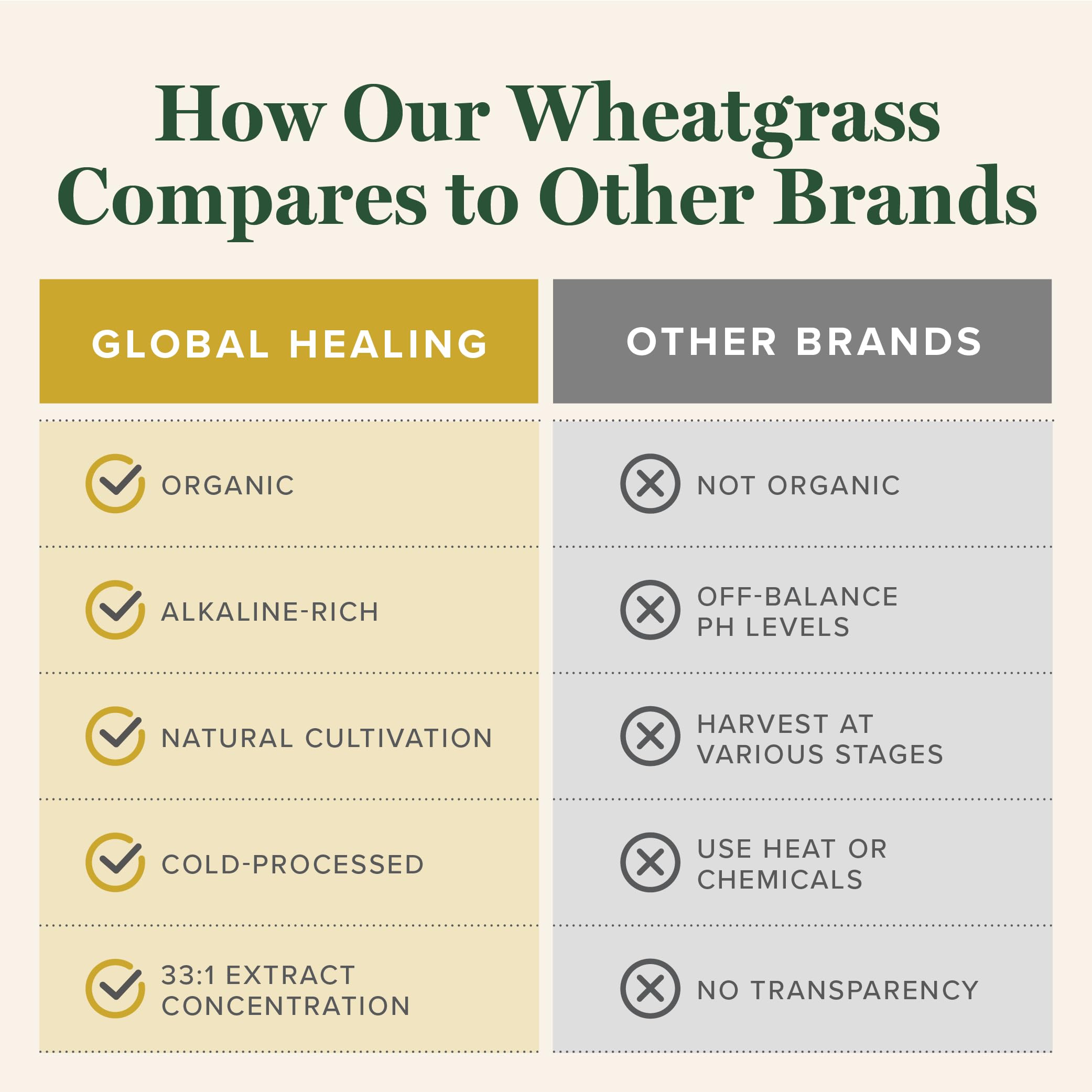 Global Healing Center etiqueta con ingredientes y certificaciones visibles
