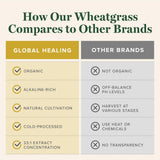 Global Healing Center etiqueta con ingredientes y certificaciones visibles