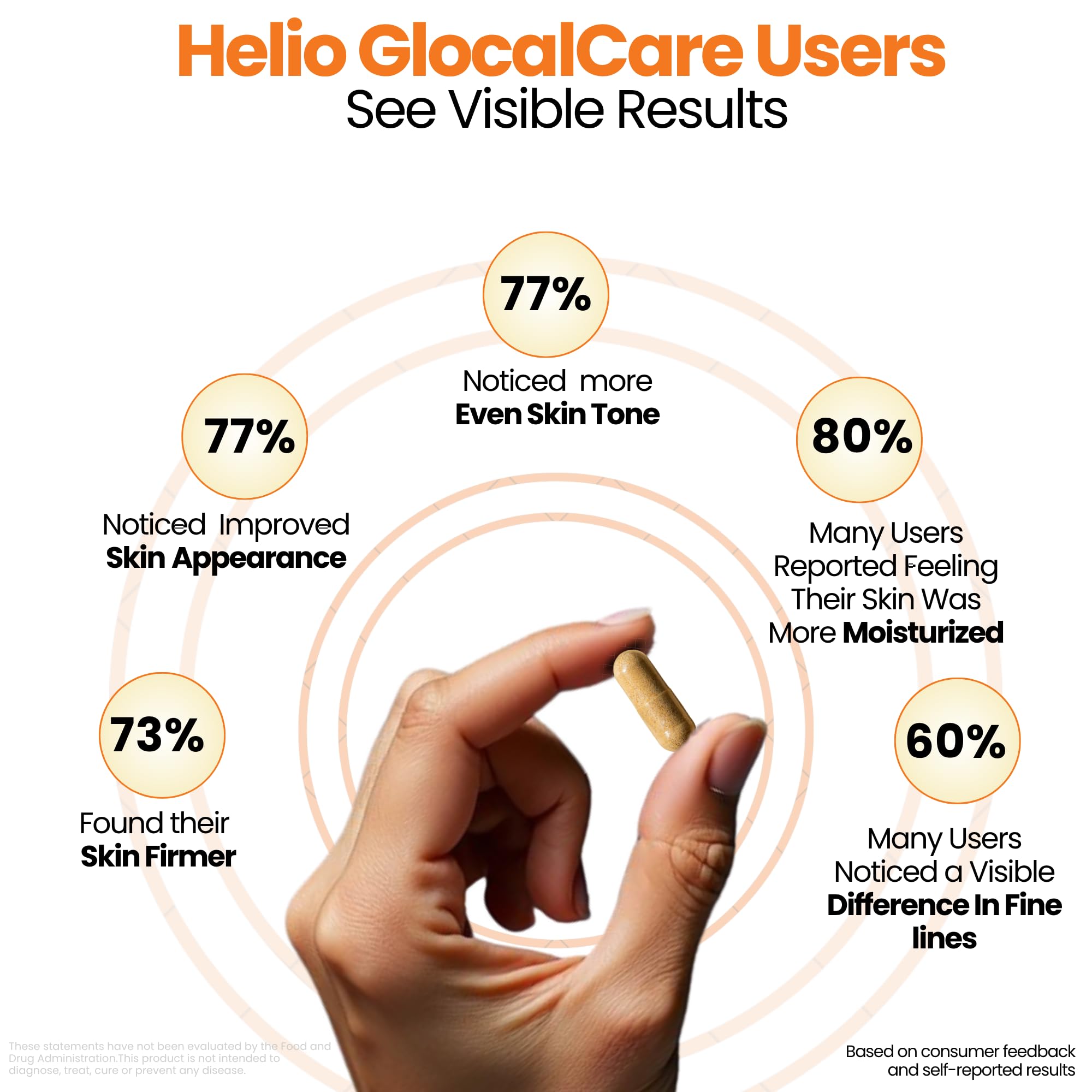 GlocalCare Helio en escena de desayuno reforzando toma diaria y conveniencia