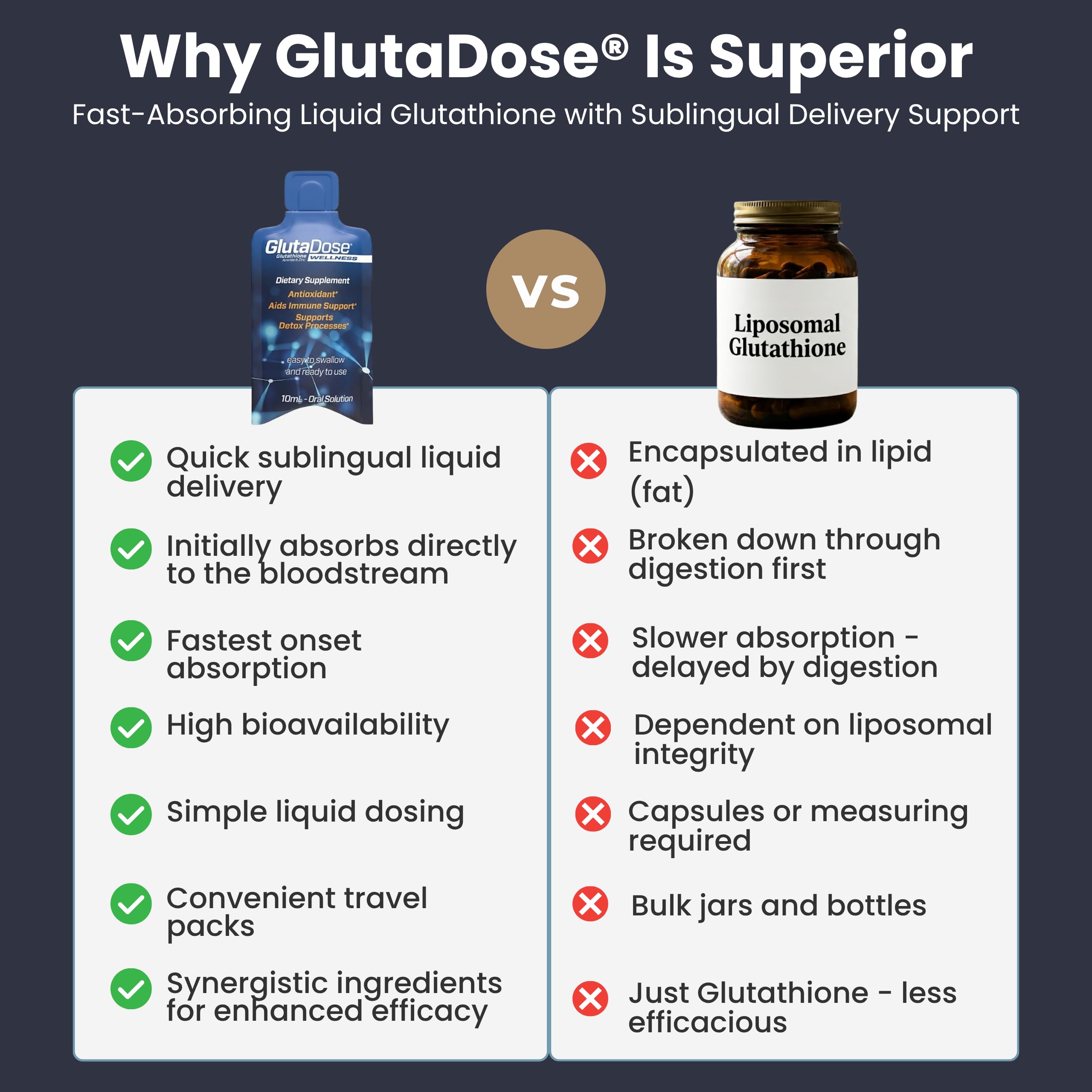 GlutaDose etiqueta con información nutricional visible y legible
